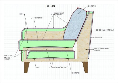 Luton_scheme